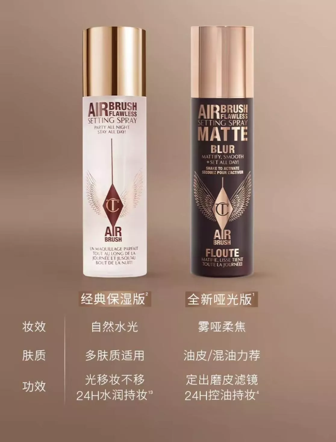 CT夏洛特蒂鉑麗 定裝噴霧(100ml)