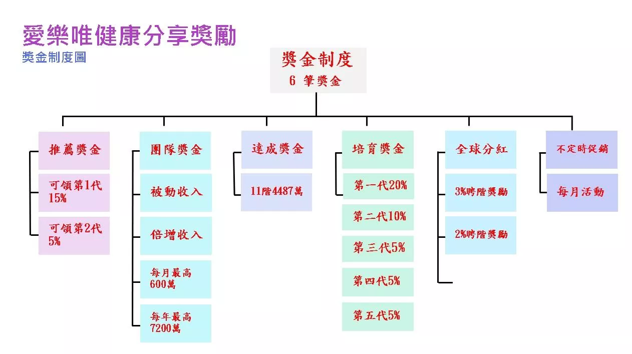 加入愛樂唯即享會員價成為品牌夥伴