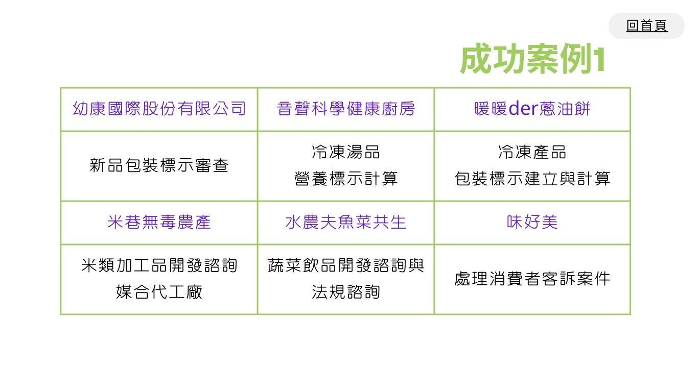 成功案例